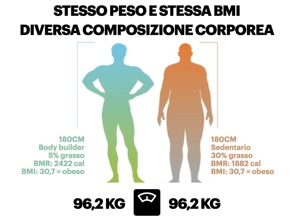 Project Bodybuilding. Il Libro Sulla Ricomposizione Corporea Pdf